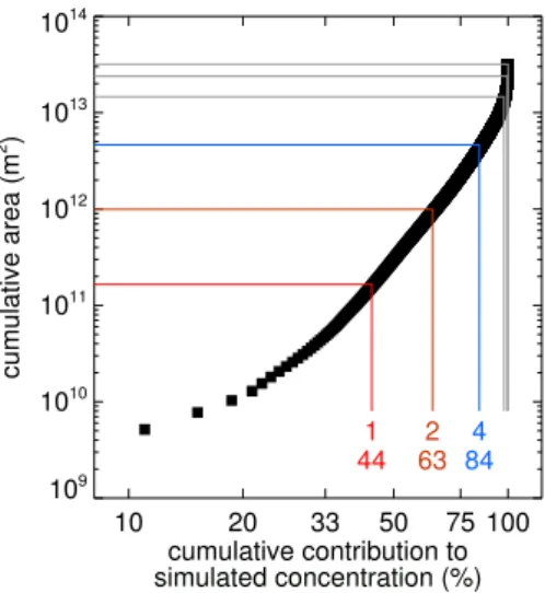 Fig. 4. Each black square represents an individual grid cell in the di- di-lution matrix presented in Fig