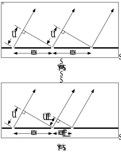 Figure 6:  Arrangement of slits in (a) pretest and (b) post-test for multiple-slit interference