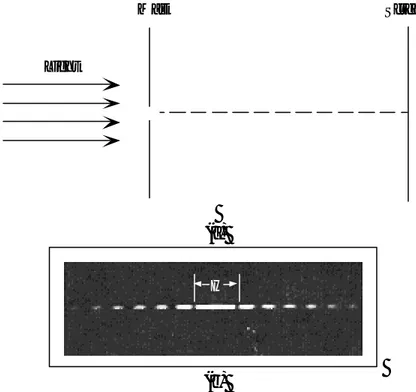 Figure 1: (a) Diagram from quantitative question on single-slit diffraction.  Students are told that the  slit width  D is equal to 4? 
