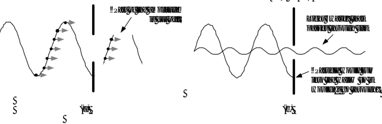 Figure 4: Sketches by modern physics students treating photons as traveling along sinusoidal paths