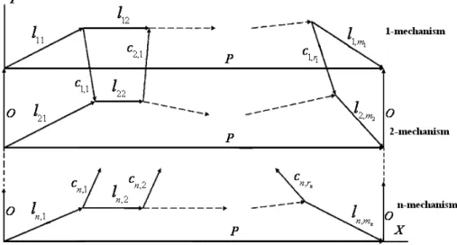 Figure 3. Vector model of the timing diagram of automatic machine.