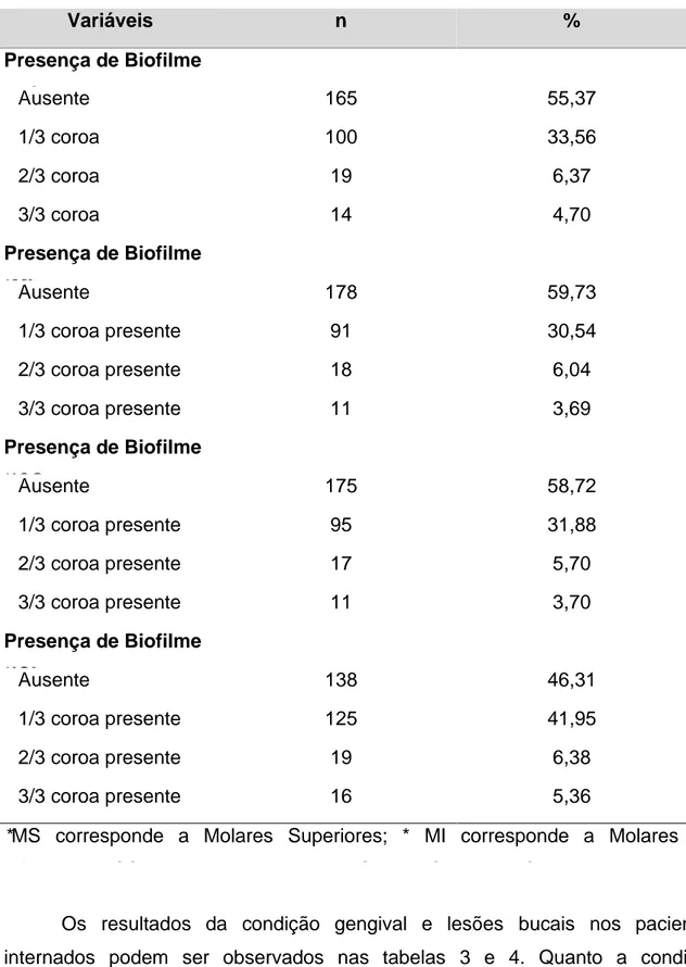 Tabela  2  -  Frequência  e  percentual  de  presença  de  biofilme  em  alguns  grupos de dentes