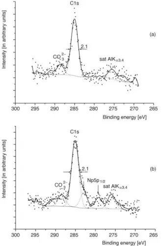 Fig ure  3.  O1s XPS spec  tra from: (a) – goethite a -FeOOH (Sam ple I), (b) – prod uct of in ter ac tion of goethite with NpO 2 NO 3  in aque ous me dia (Sam ple II).