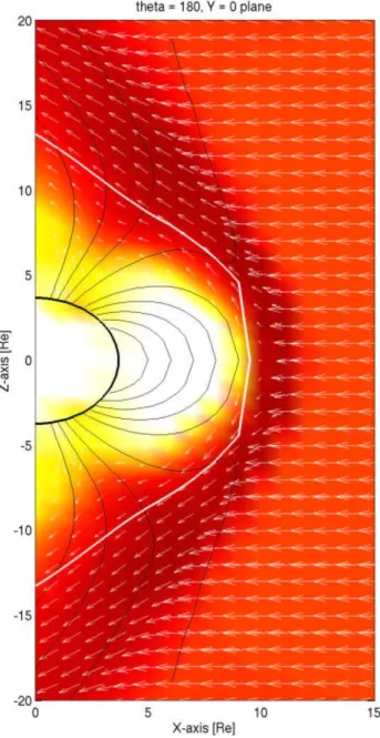 Fig. 4. GUMICS-4 plasma flow pattern (white arrows) at the vicin- vicin-ity of the magnetopause (white thick line) in XZ plane in Run #1 during due south IMF