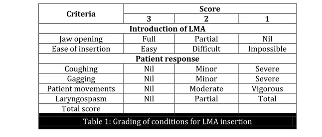 Table 1: Grading of conditions for LMA insertion