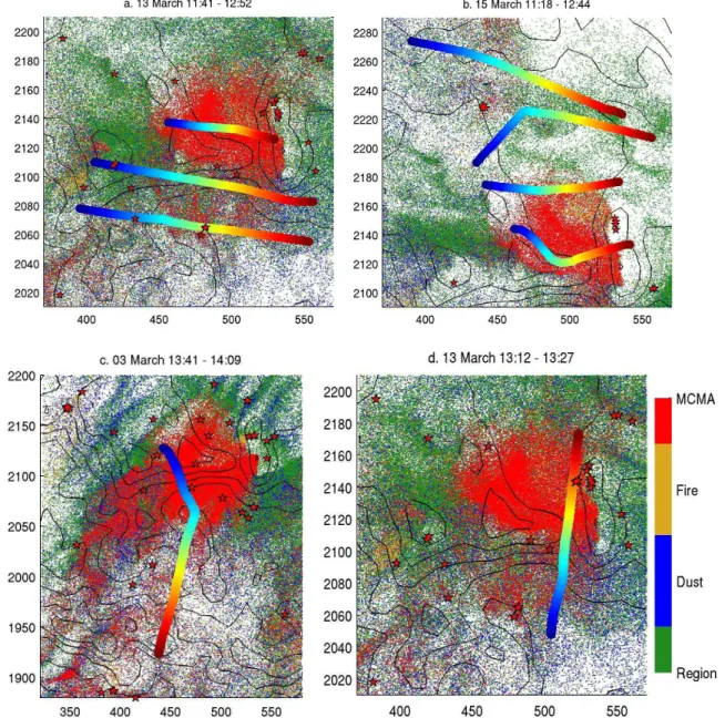 Fig. 7. Flexpart particle clouds colored by emission source using the colorbar in —bf(d)