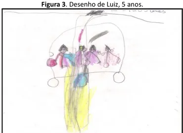 Figura 11. Desenho de Eduardo, 5 anos.
