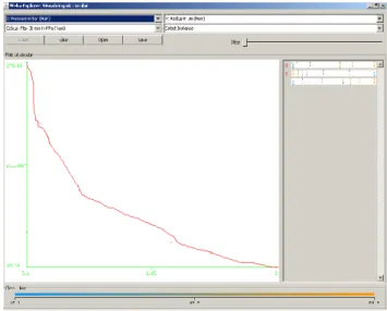 Fig. 4.  Maximum stress in MPa of the diaphragm as a function of Pressure  in Bar. 