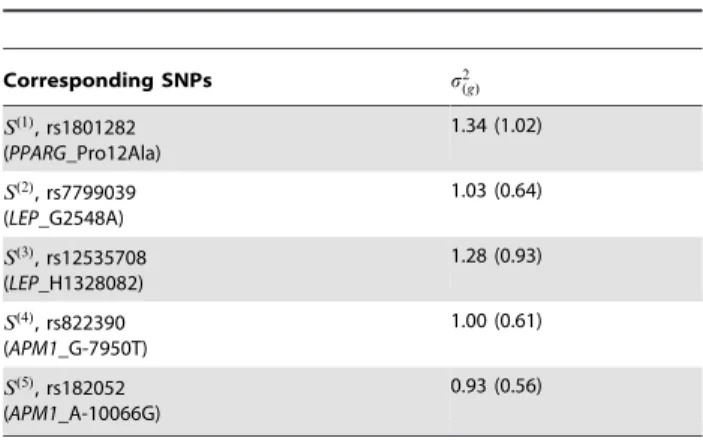 Table S1 The formulation and parameter interpreta- interpreta-tion of the uncondiinterpreta-tional likelihood Bayesian model.