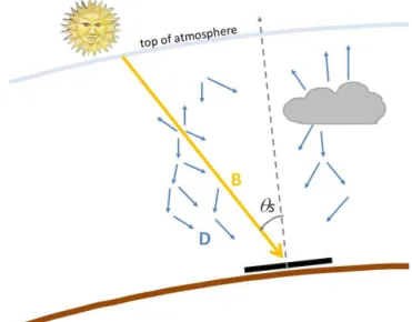 Figure 1. Map of New Caledonia. Location of Noumea and Koumac where Meteo-France measures solar radiation