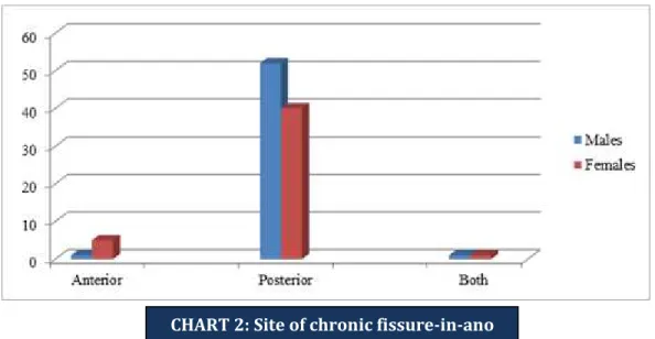 Table 1: Pain relief 