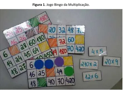 Figura 1. Jogo Bingo da Multiplicação.
