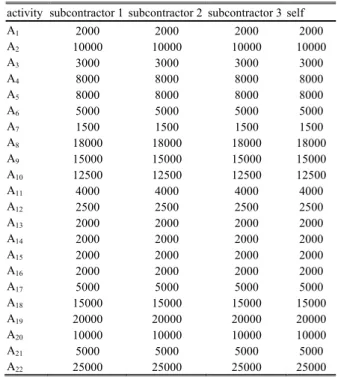 TABLE IV  A SSIGNMENT MATRIX