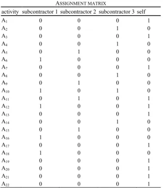 TABLE IV  A SSIGNMENT MATRIX