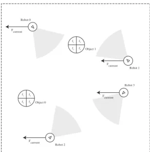 Figure 4.2: Schematics of the modeled marine environment when searching for objects. Object 0 and 1 represent the unidentified objects, with f1 to f4 representing it’s features; robot 0 to robot 3 represent the swarm; grey filled sensors represent the loca