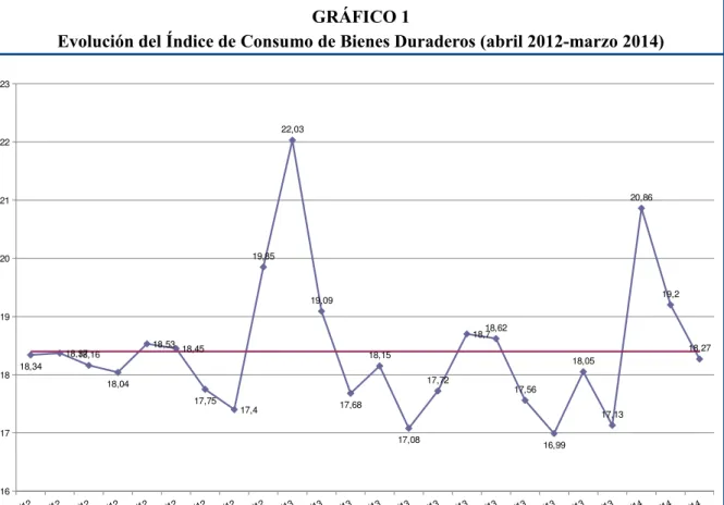 GRÁFICO 1