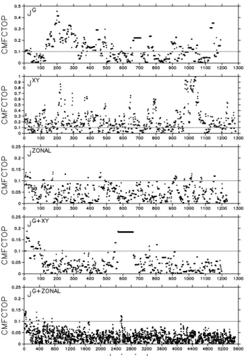Fig. 2. Same as Fig. 1 but for parameter CPRCON. The horizontal grey line at parameter value 8×10 −4 is the default value.