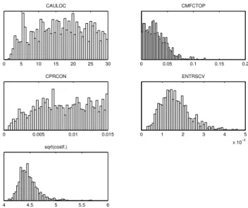 Fig. 3. A demonstration of how the MCMC posterior distribution converges with increasing chain length for the J G+ZONAL  objec-tive function