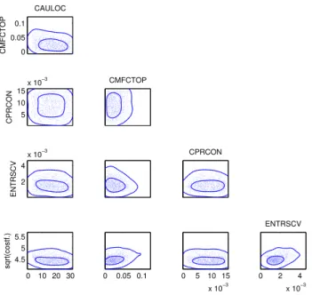 Fig. 6. The objective function versus global annual mean radia- radia-tive fluxes (net, LW, and SW)