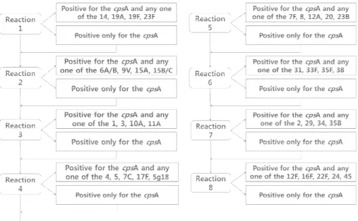 Table 2.Comparison of the Results of Culture and Multiplex Polymerase  Chain Reaction (PCR)