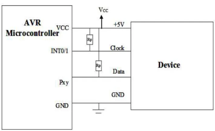 Figure 3. Timing for device to host communication 