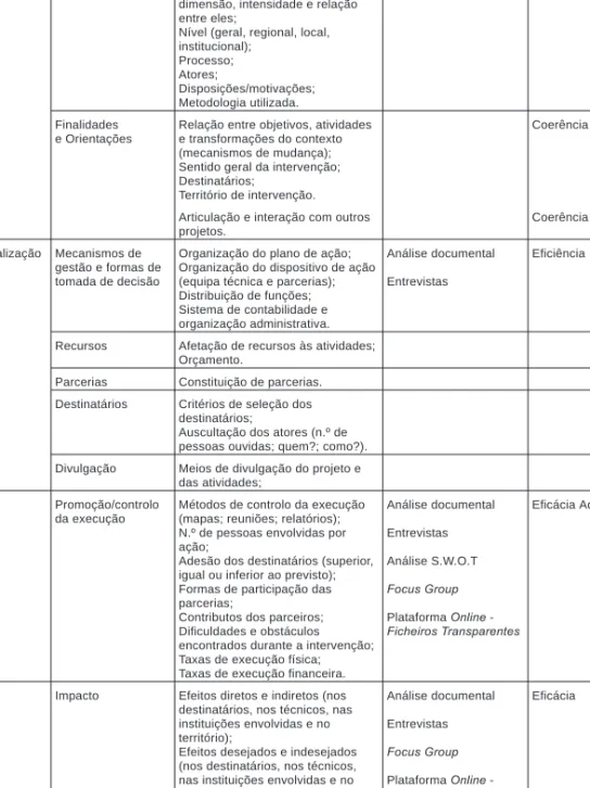 Tabela 1 Matriz de avaliação “Coordenadas GPS”