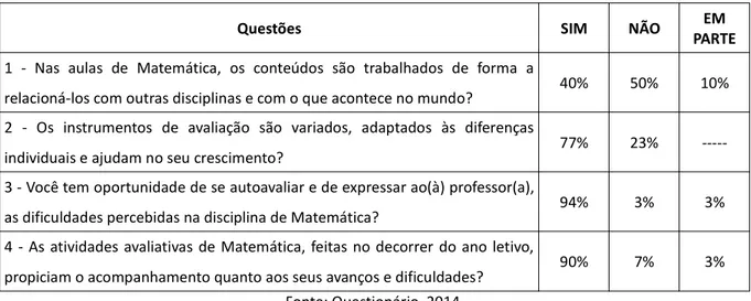 Tabela 2. Questões do questionário aplicado aos alunos.
