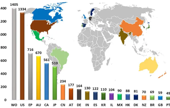 Figure 6. Cited patent analysis using Thomson Innovation.