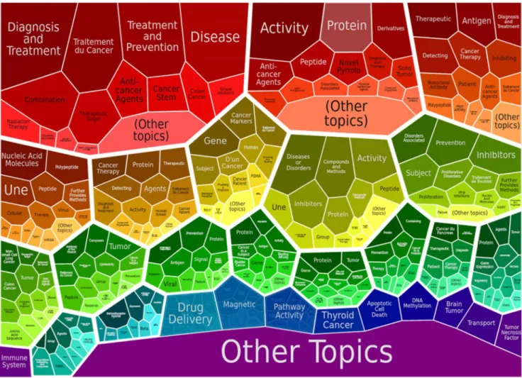 Figure 11. Smart art representation of manual technology categorization.