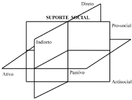 Figura 1.1 - Modelo Multiaxial de coping (Dunahoo e colegas, 1998) 