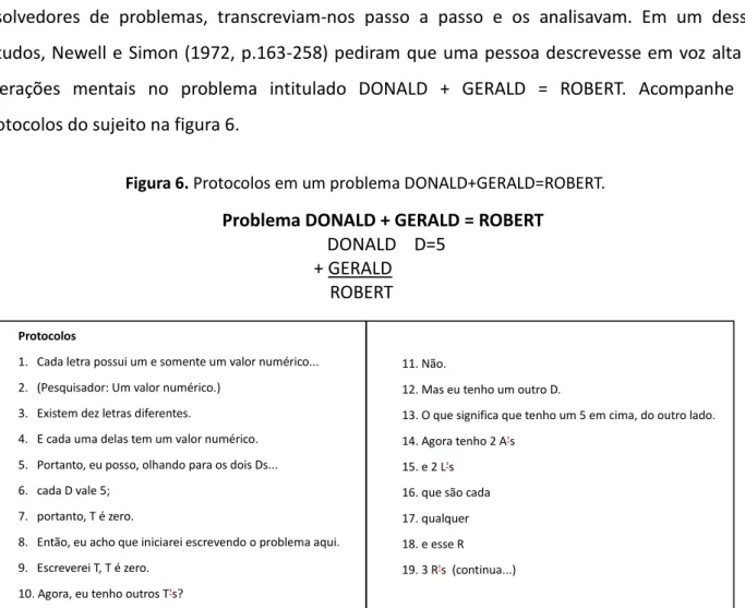 Figura 6. Protocolos em um problema DONALD+GERALD=ROBERT. 