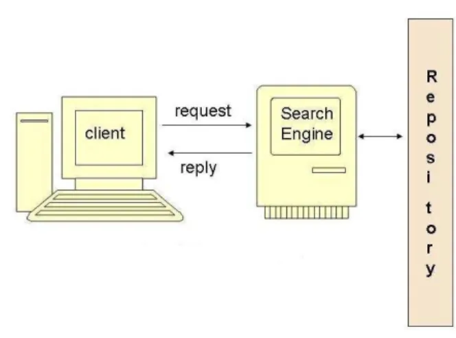 Figure 1: traditional system