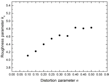 Figure B2. Dependence of the crystal complexity parameter k e on the distortion parameter σ for the model particles shown in Fig