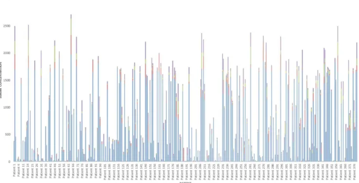 Table 7. Summary of available serum samples in the RA biobank.