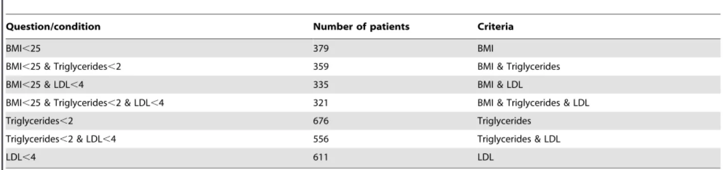 Figure 7. Segment of the WSDL file used to describe the SOAP service for integration T-MedFusion with CDSS.