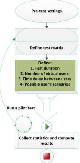 Figure 4. Flowchart depicting the performance evaluation method.