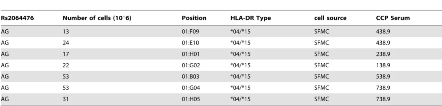 Table 2. The output from a Boolean query from three sources of data.