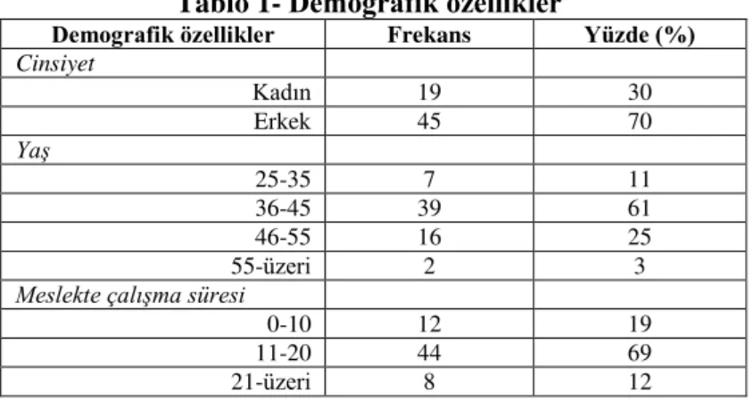 Tablo 1-  Demografik özellikler