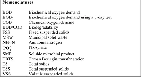 Table 1 presents the results of biological treatment of landfill leachate based on  COD and BOD removal [3]