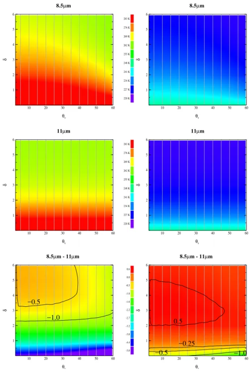 Fig. 9. Same as Fig. 8 but liquid cloud is located at 2 km.