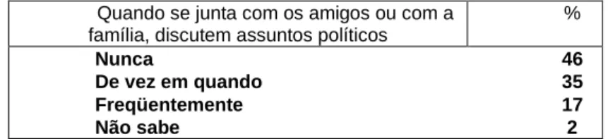 Tabela 9: APOIO DIFUSO/ESPECÍFICO (%). Fonte: Afrobarometer  Afrosondagem, 2005. 