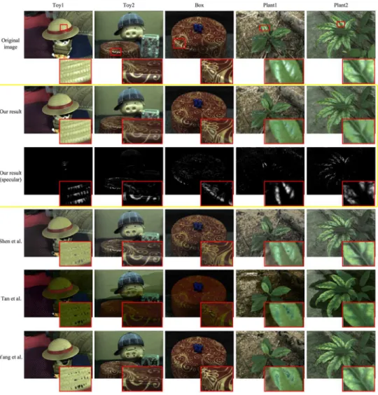 Fig 5. Diffuse results for Lytro ILLUM images. The first row shows the refocused original images and their corresponding zoom-in specular areas