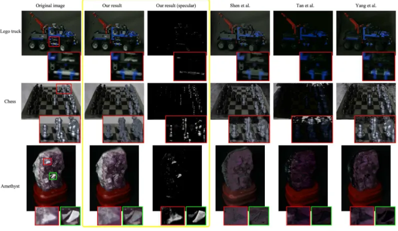 Fig 6. Experiments of the Stanford light field archive.
