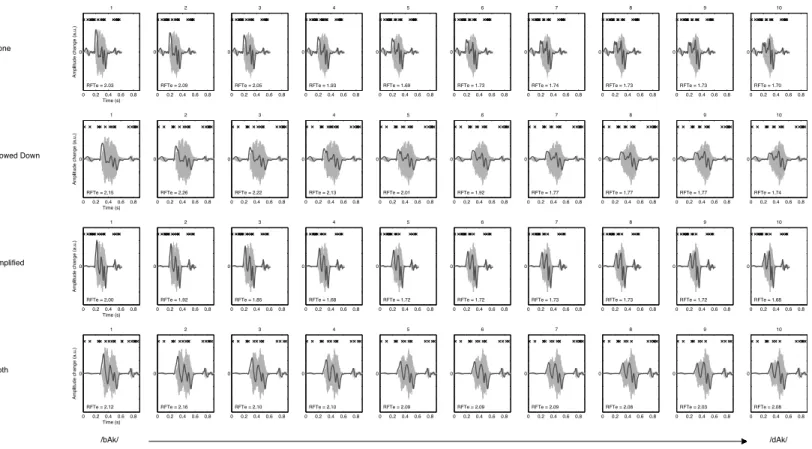 Figure 4 Rise- and fall-time entropy. Figures represent the derivative of the smoothed envelope (exaggerated for clarity of presentation) of the amplitude waveform (smaller ghost image)