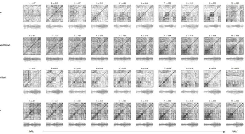 Figure 7 Recurrence plots. Figures represent the recurrence plots of the amplitude waveform of the transition part of the stimulus (grey image below the plot)