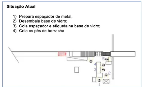 Figura 2: Situação Atual do Processo Fonte: Autor, 2018 