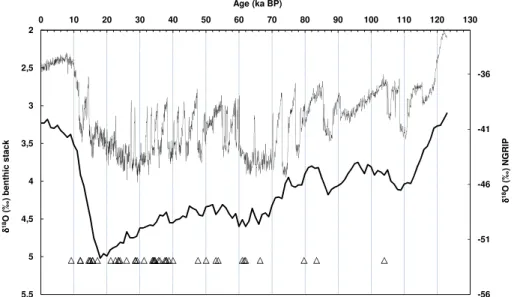 Fig. 4. Compilation of 42 230 Th/U-age determinations of CCC from Germany, the Czech Re- Re-public, Slovakia and Poland for the last 123 ka