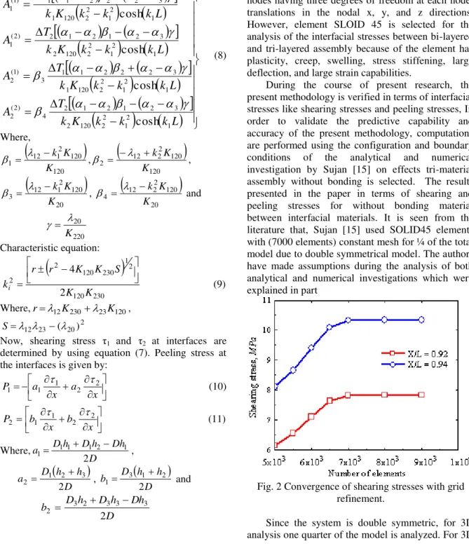 Fig. 2 Convergence of shearing stresses with grid  refinement. 