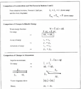 Figure 4: Summary of reasoning in which students engage during Part II of the tutorial