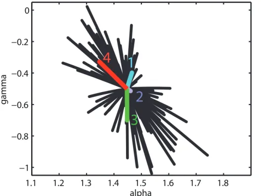 Fig. 2. Calibration error effect in the AGa-representation of V 0 ′ = V 0 + σ in each individual PFR- PFR-SPM channel (colored lines) and that of an ensemble of 100 normally distributed random V 0 errors in all channels (black lines).